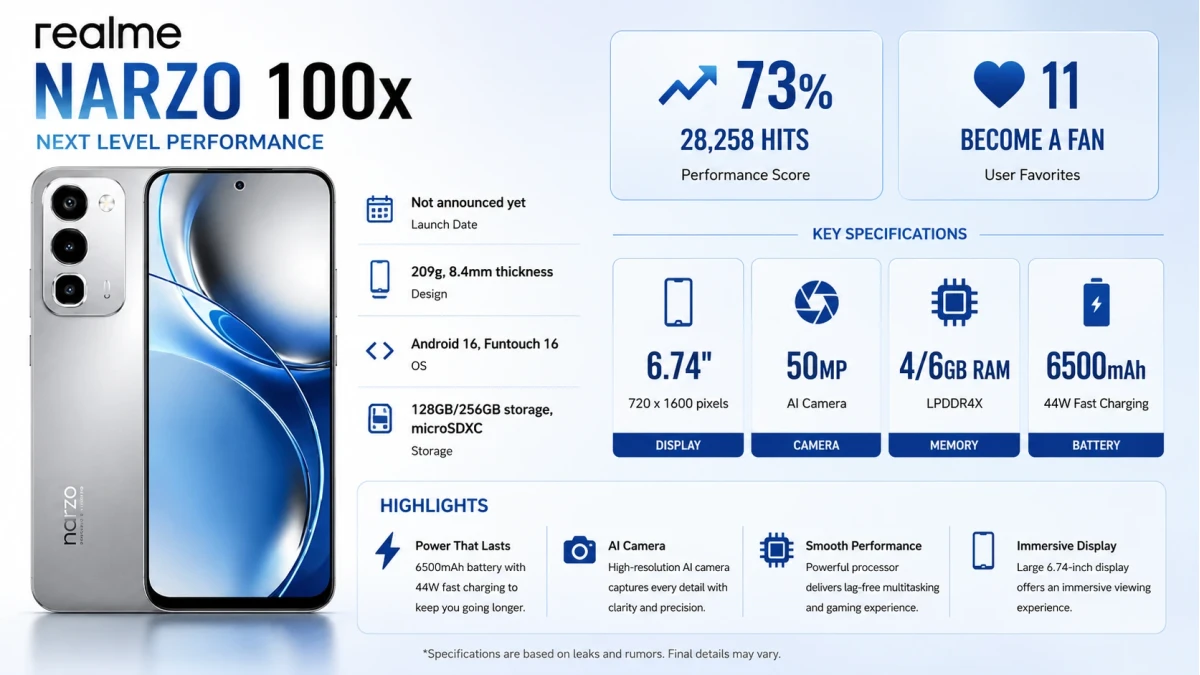 Realme Narzo 100x